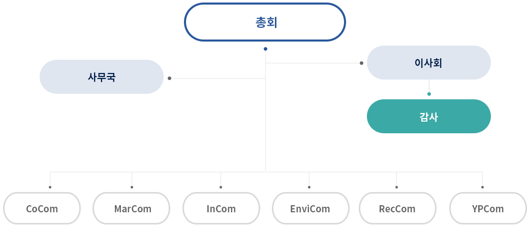 조직도 이미지